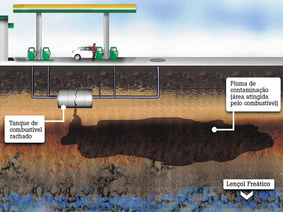 Levantamento geofísico para identificação e delimitação de áreas contaminadas